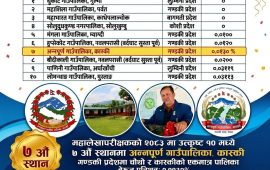 सुशासनमा उदाहरण बन्दै अन्नपूर्ण गाउँपालिका, बेरुजु दर केवल ०.०१३० प्रतिशत