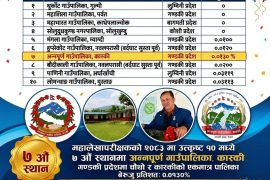 सुशासनमा उदाहरण बन्दै अन्नपूर्ण गाउँपालिका, बेरुजु दर केवल ०.०१३० प्रतिशत