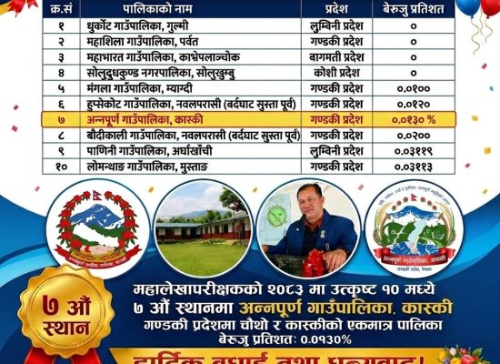 सुशासनमा उदाहरण बन्दै अन्नपूर्ण गाउँपालिका, बेरुजु दर केवल ०.०१३० प्रतिशत