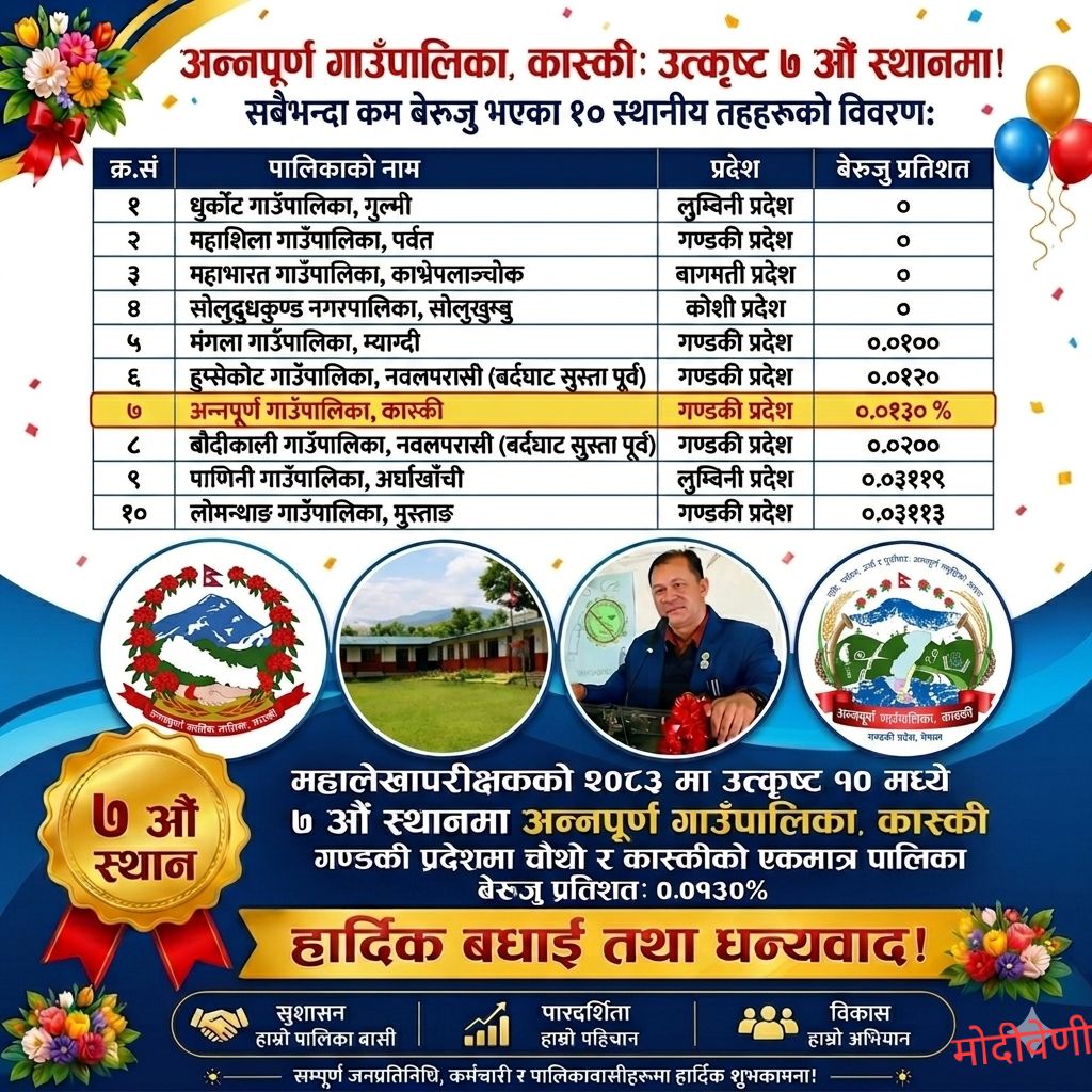 सुशासनमा उदाहरण बन्दै अन्नपूर्ण गाउँपालिका, बेरुजु दर केवल ०.०१३० प्रतिशत